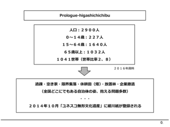 higashichichibu Ⅱ(New-1)a.jpg